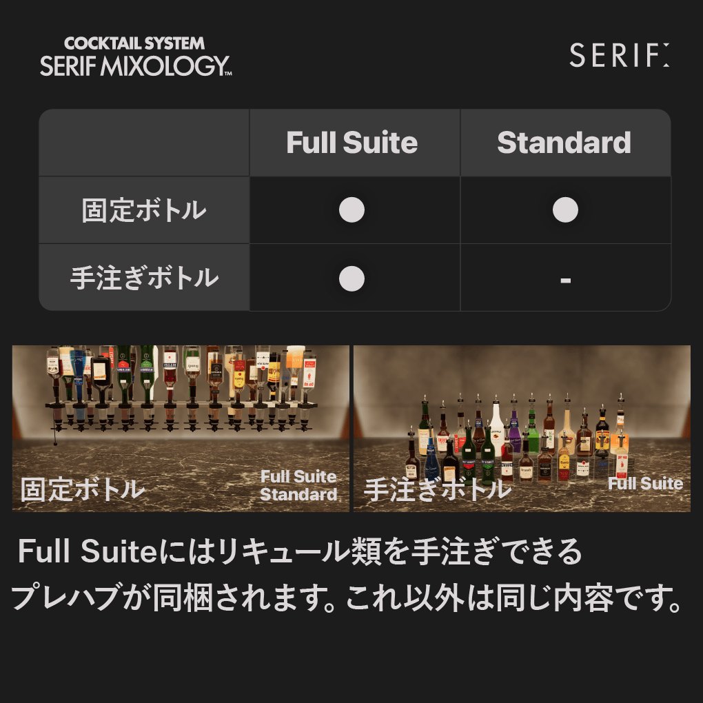 Full Suite と Standard の違い